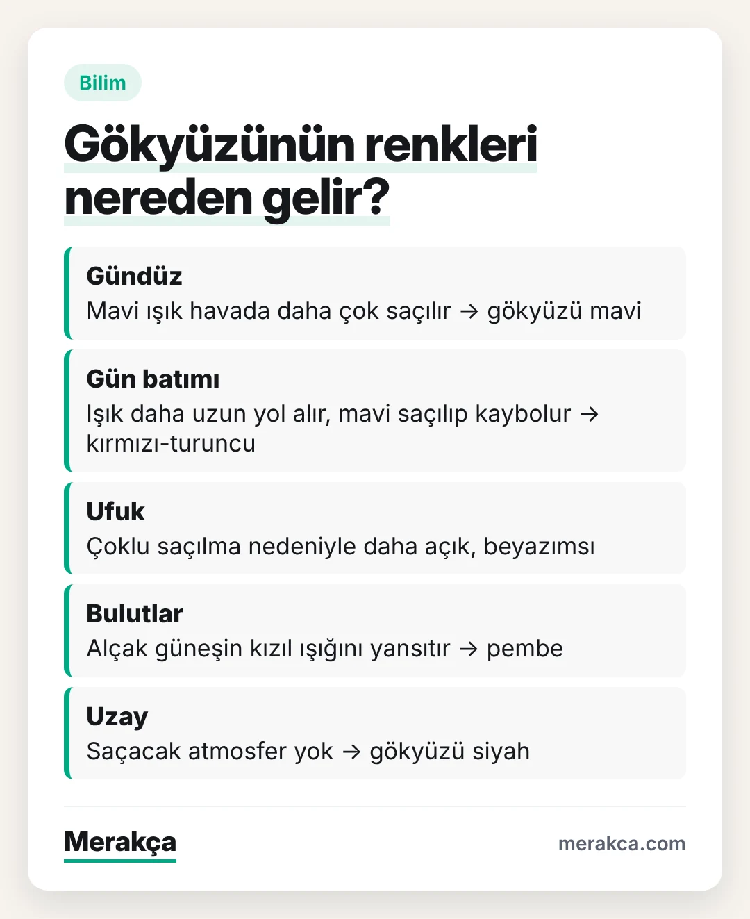Rayleigh saçılmasıyla gökyüzünün gün içindeki renk değişimi