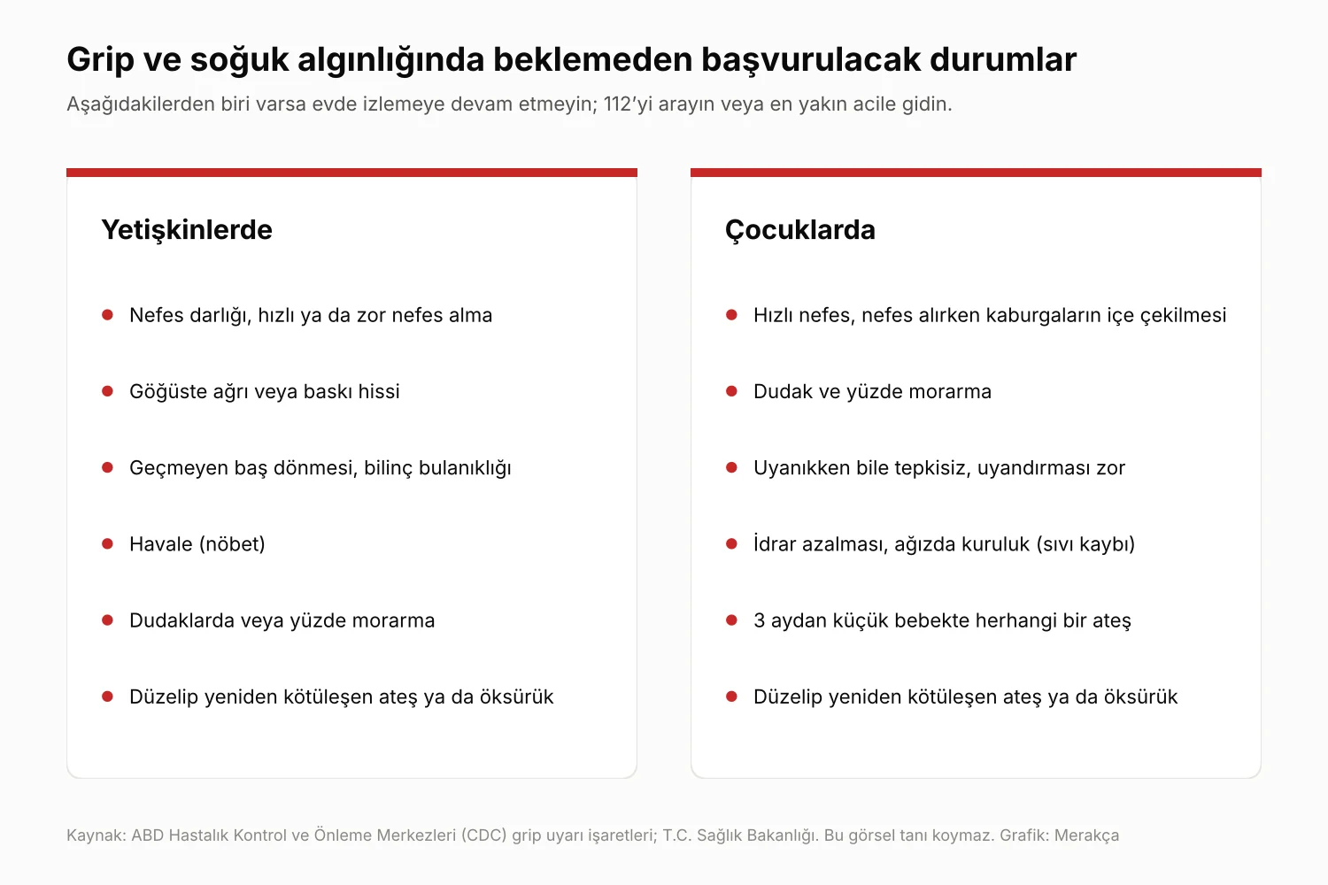 Grip ve soğuk algınlığında yetişkin ve çocuklarda acile başvurmayı gerektiren belirtilerin listesi