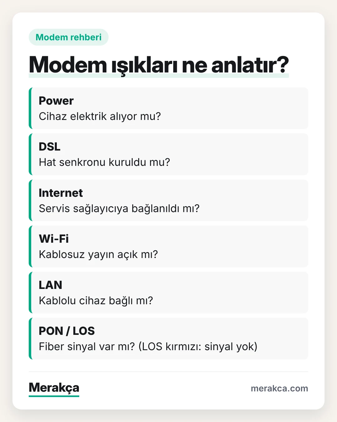 Modem üzerindeki ışıkların genel anlamları; modelden modele farklılık gösterebilir
