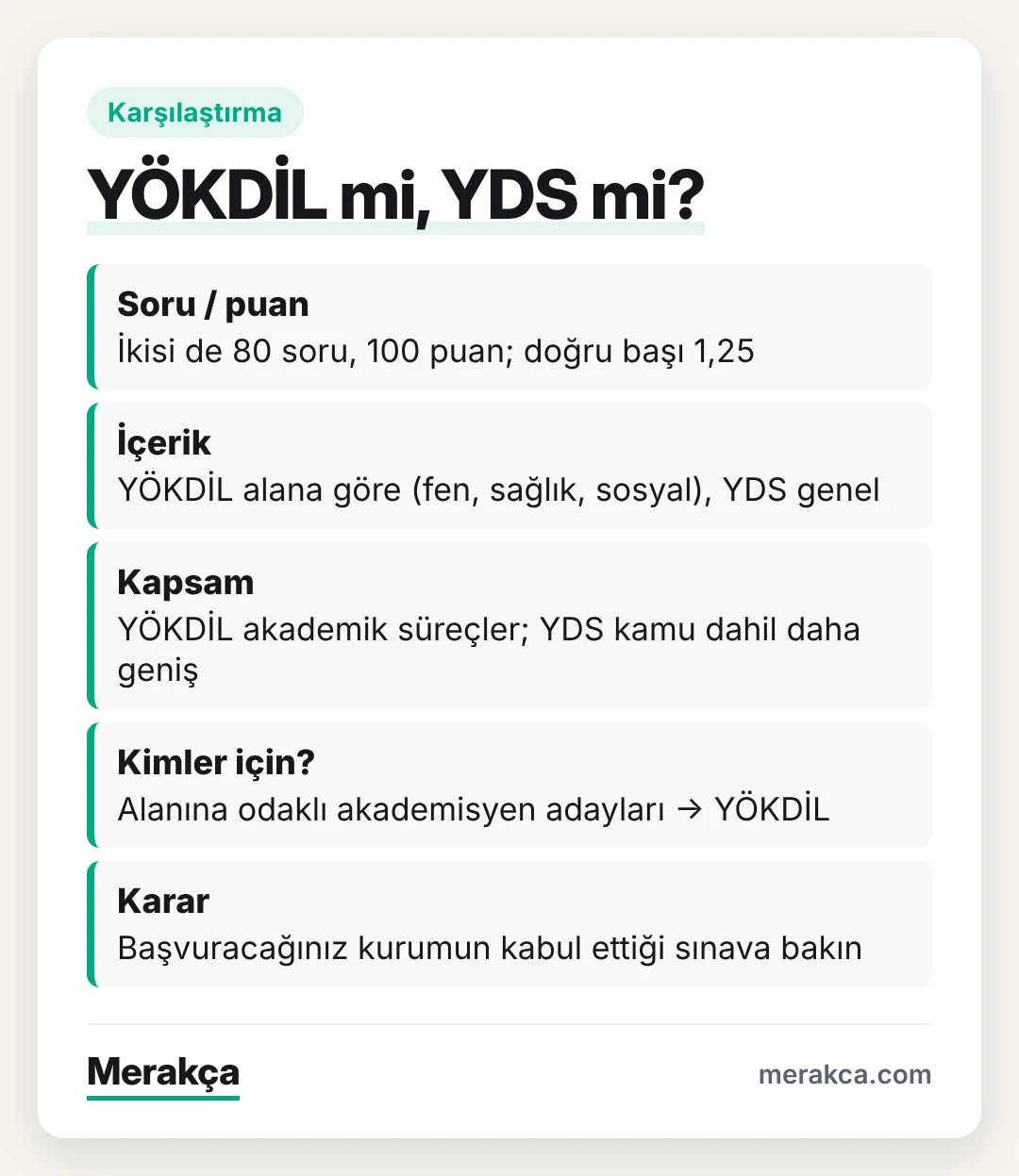 YÖKDİL ile YDS arasındaki temel farkların özeti